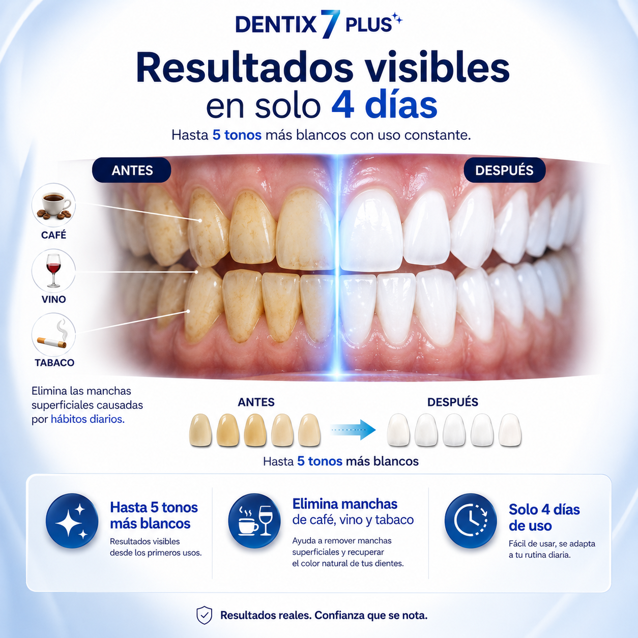Dentix 7 Plus Tratamiento Blanqueador Dental