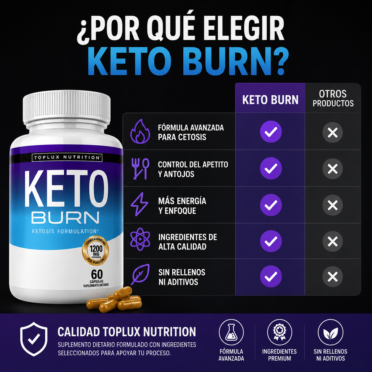 keto burn 60 capsulas