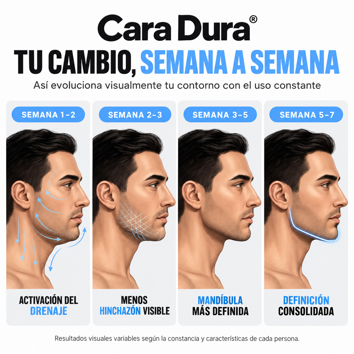 Cara Dura™ | Faja Facial Anti Papada con Colágeno