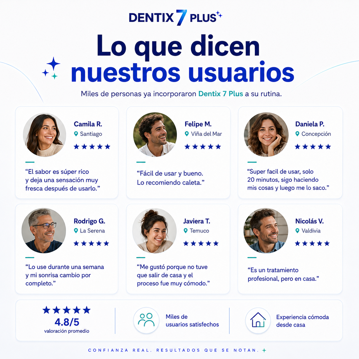 Dentix 7 Plus Tratamiento Blanqueador Dental